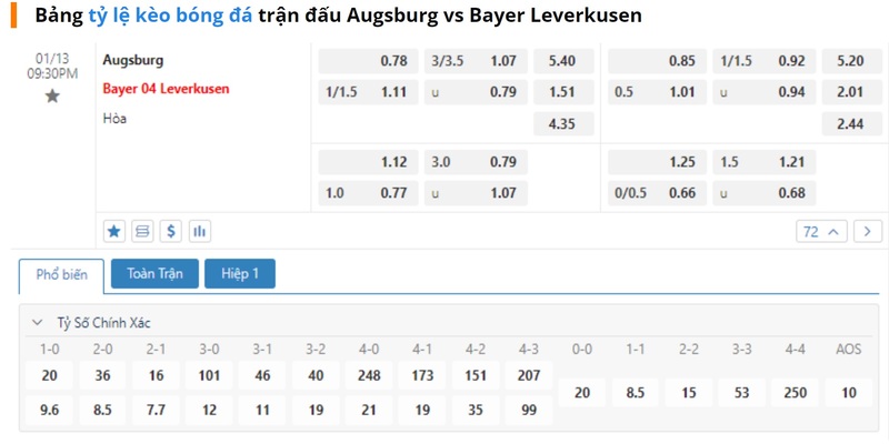 Tỷ lệ kèo Augburg vs Leverkusen