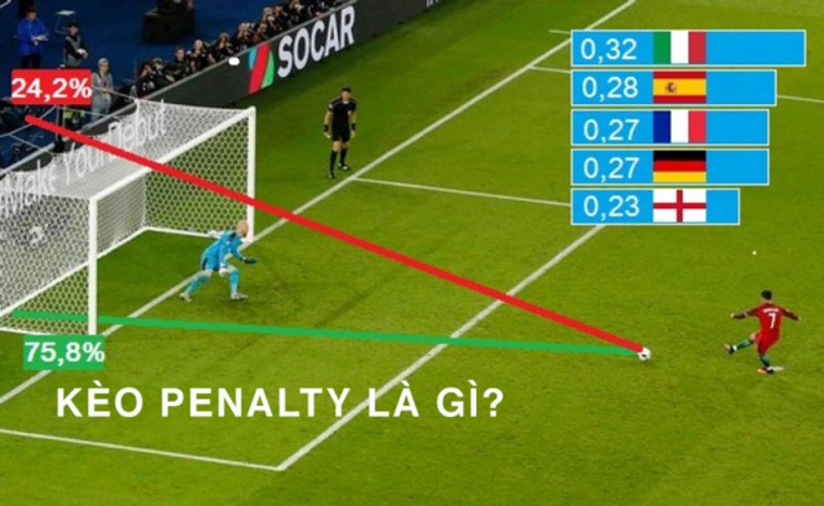 Kèo penalty là gì?